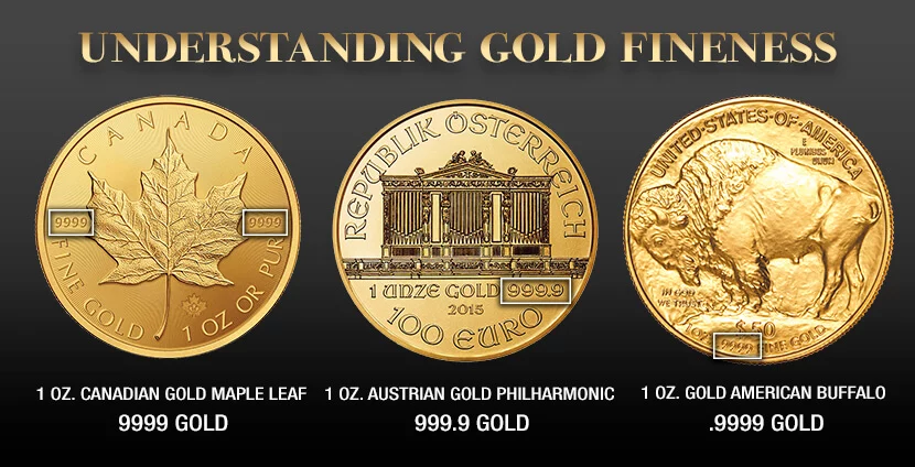 Examples of gold fineness expressed on 24k gold coins: Canadian Gold Maple Leaf, Austrian Gold Philharmonic, and the Gold American Buffalo