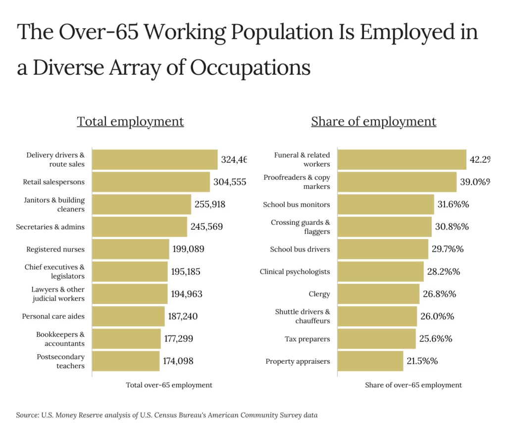 over-65 working population employment by occupations