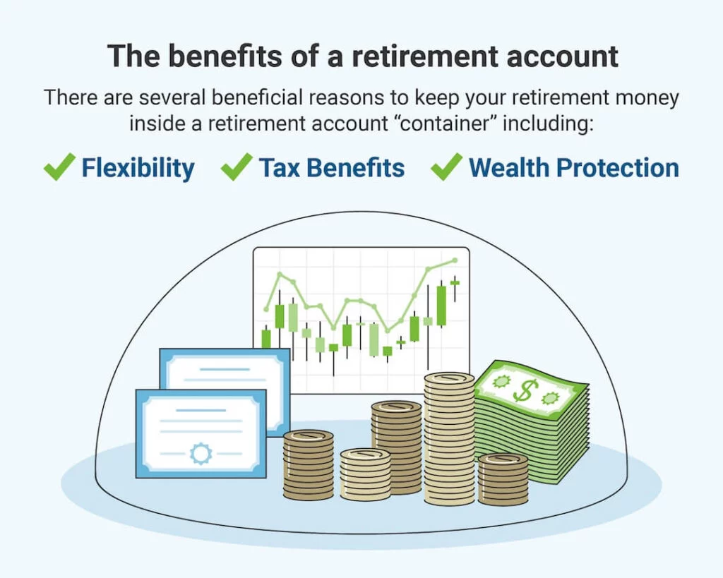 The Benefits of a Retirement Account