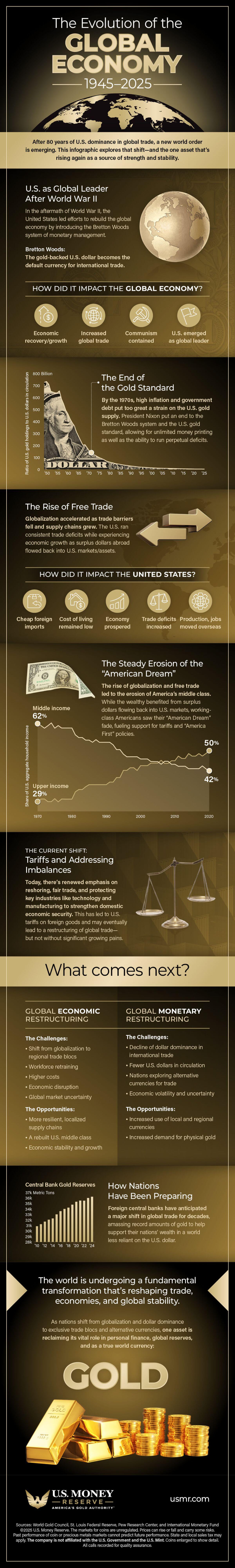 Infographic: Global Trade Evolution & What Comes Next