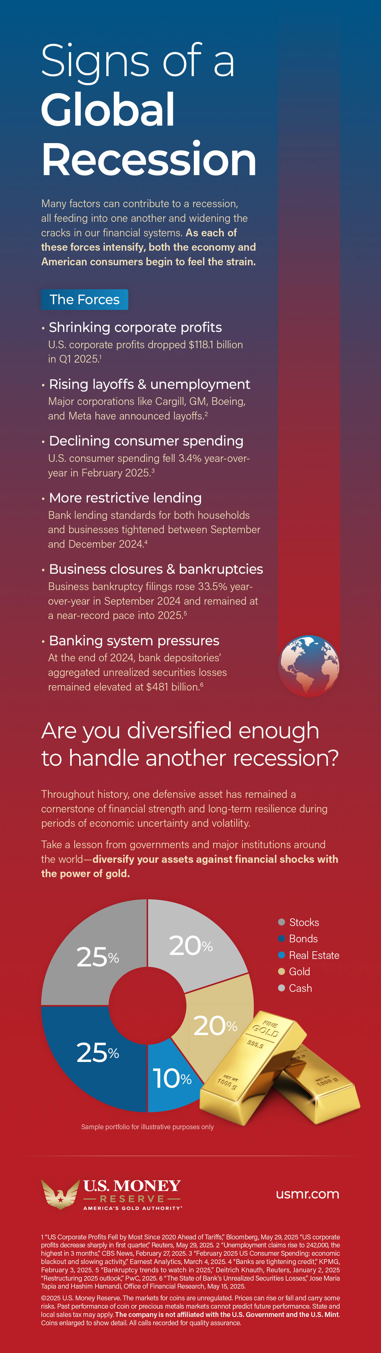 Signs of a Global Recession Infographic
