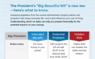 What could the Big Beautiful Bill mean for you?