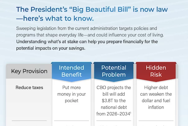 Big Beautiful Bill Thumbnail