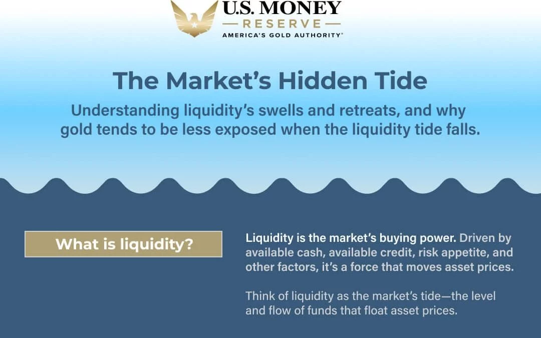 The Market’s Hidden Tide