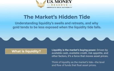 The Market’s Hidden Tide