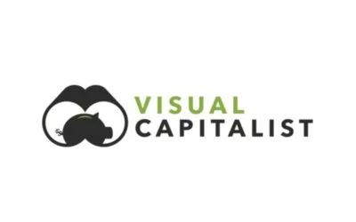 U.S. Money Reserve and Visual Capitalist Announce Strategic Content Partnership to Advance Precious Metals Education